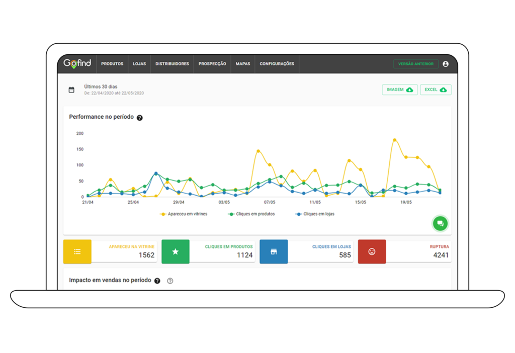 Dasboard localizador de produtos GoFind