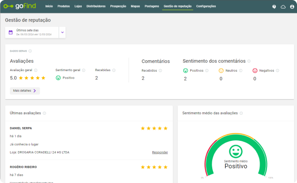 Exemplificação de uma lista de restaurantes em Joinville com fotos, avaliações, preços e informações de contato.