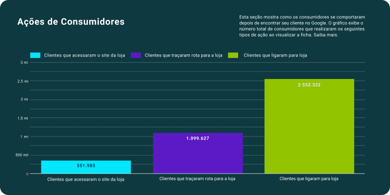 Painel da Gofind com a gestão de reputação de marca de uma Farmácia, mostrando avaliação geral da loja, comentários, avaliações mais recentes e o sentimento médio e geral das avaliações.