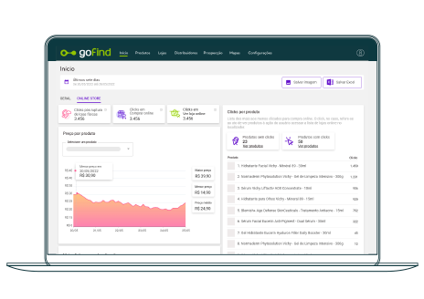 Painel de dashboard com insights