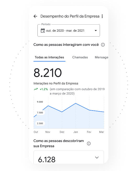 Como usar o Google meu Negócio - Guia Completo 2023