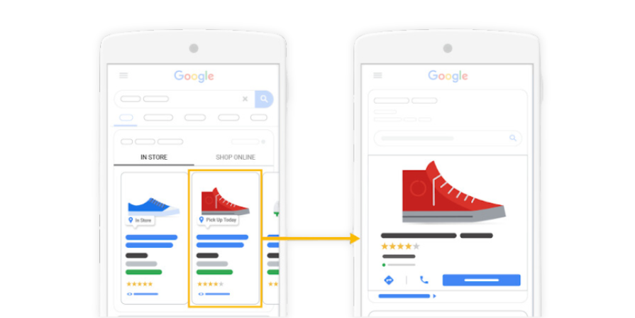 Demonstração de produtos no Anuncio de Inventario Local do Google, conhecido como Google LIA