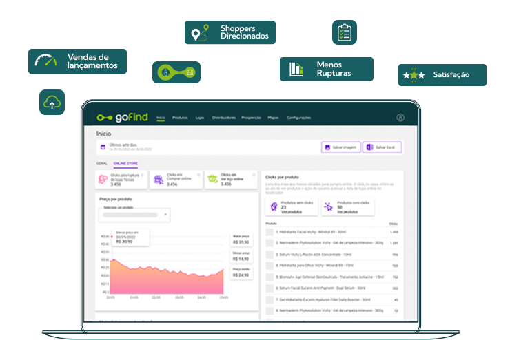 Entregamos decisões inteligentes que potencializam vendas na indústria.